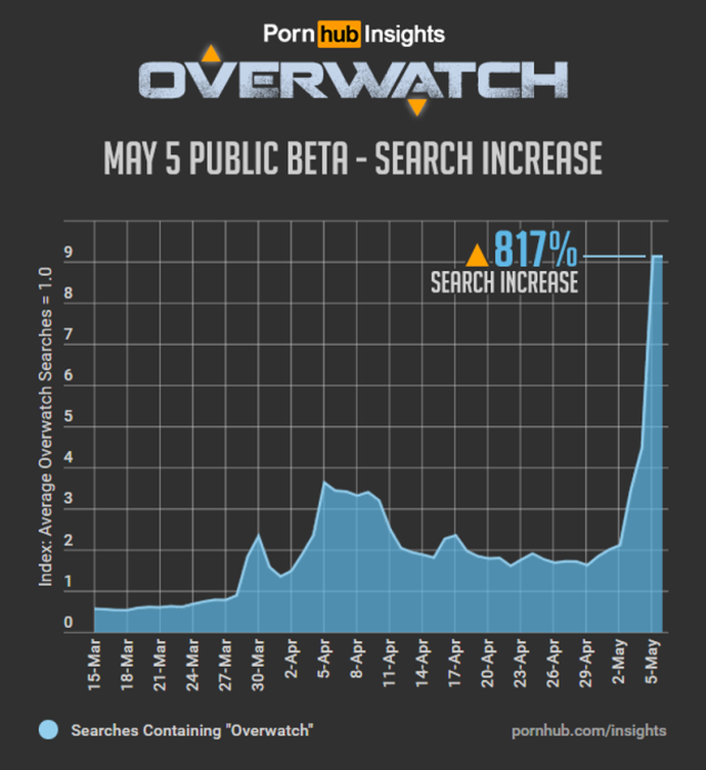 Overwatch Stats Online