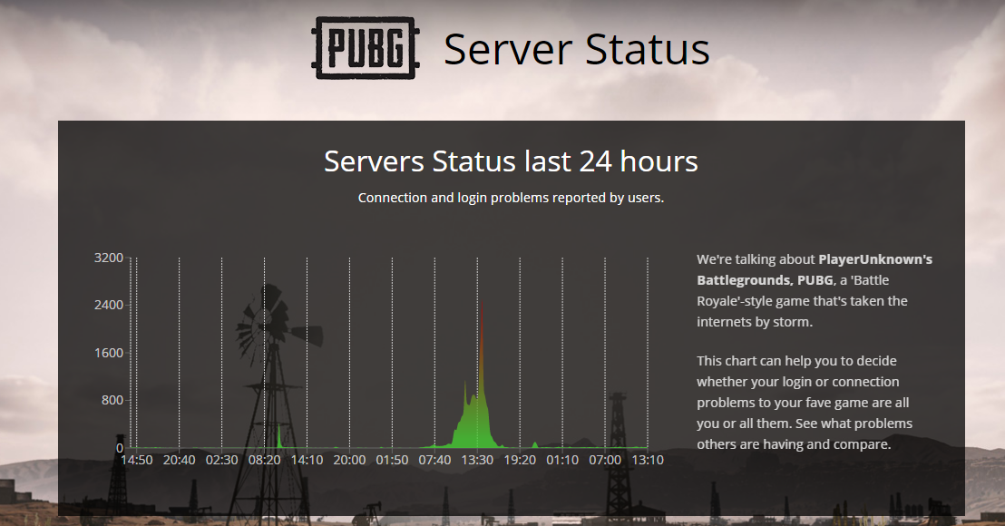 How to Check PUBG Server Status Acumen 