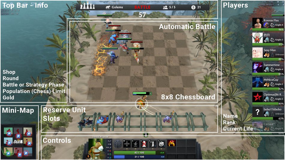 Dota Auto Chess Guide For Novice Gaming Industry News And