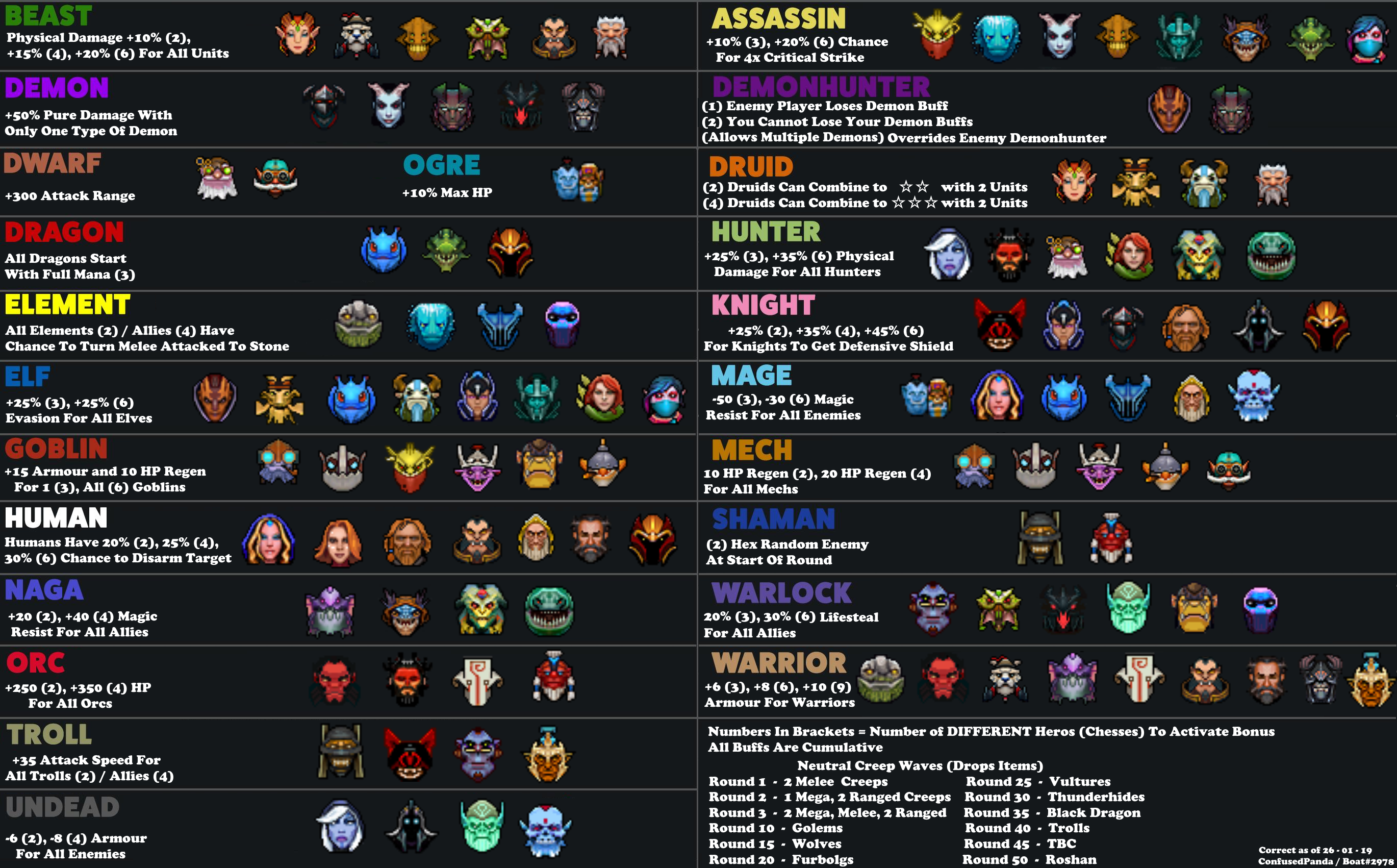Dota Auto Chess Guide For Novice Written By Harry Nightmare