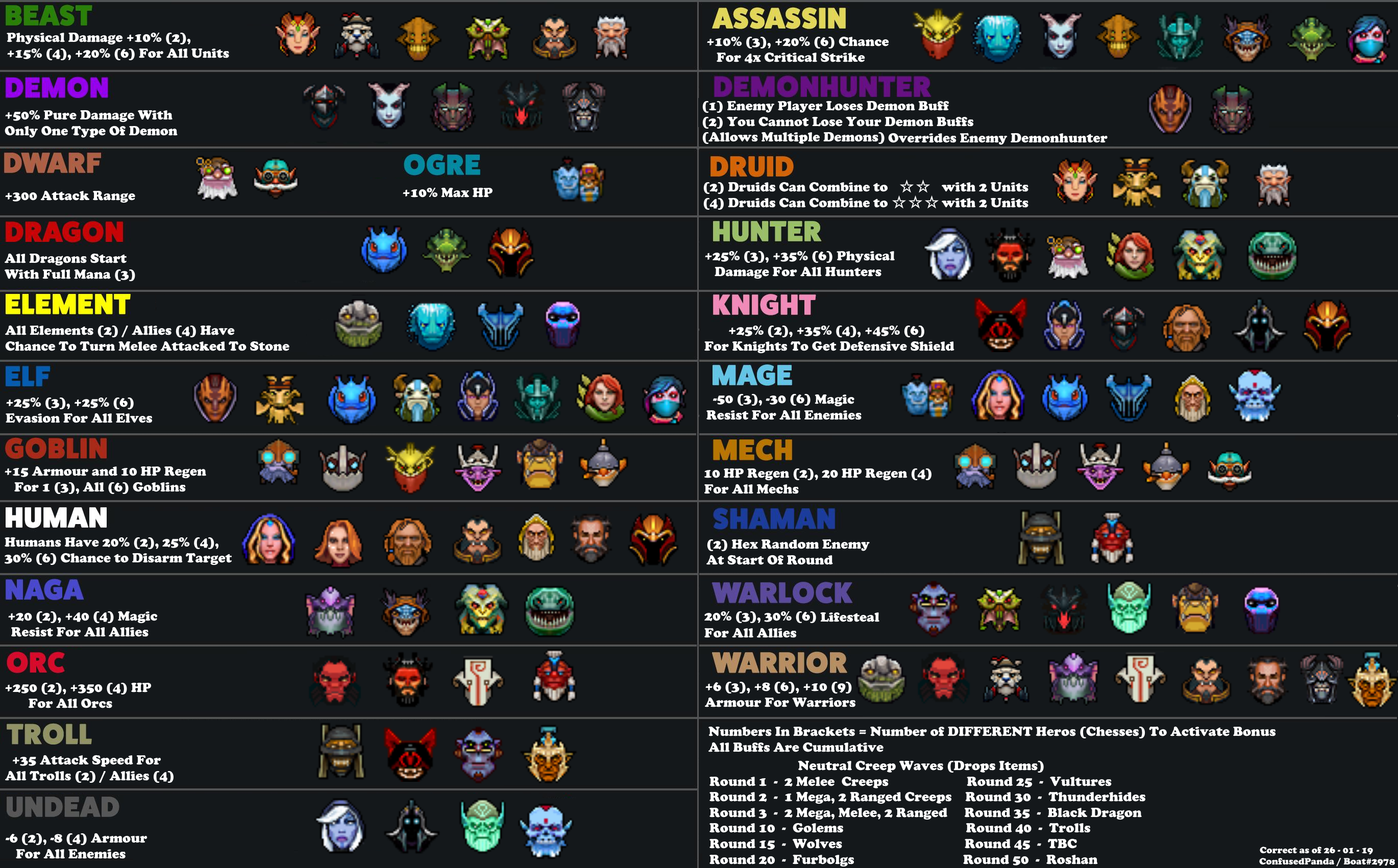 Dota Auto Chess Tier List - Units, Scores, Tips