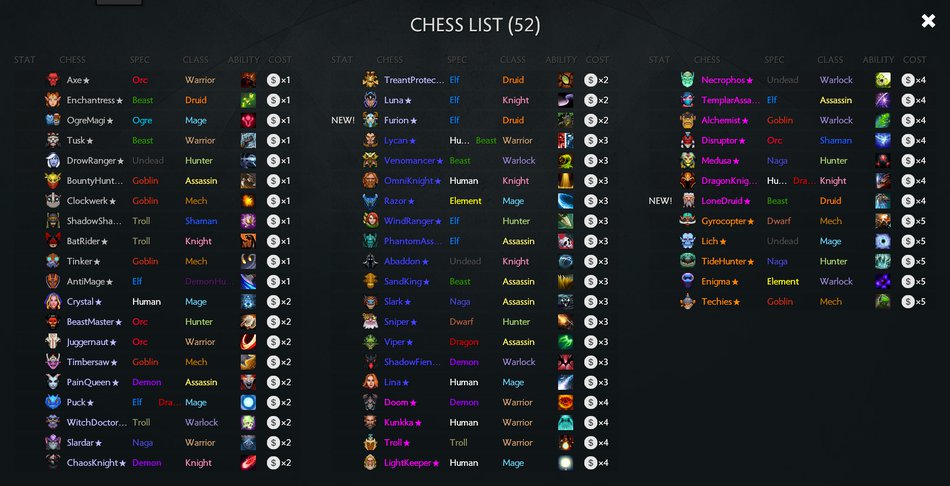 auto chess meta