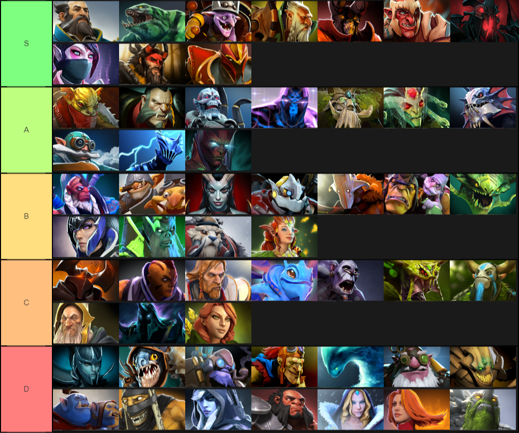 Auto Chess Tier List Templates - TierMaker