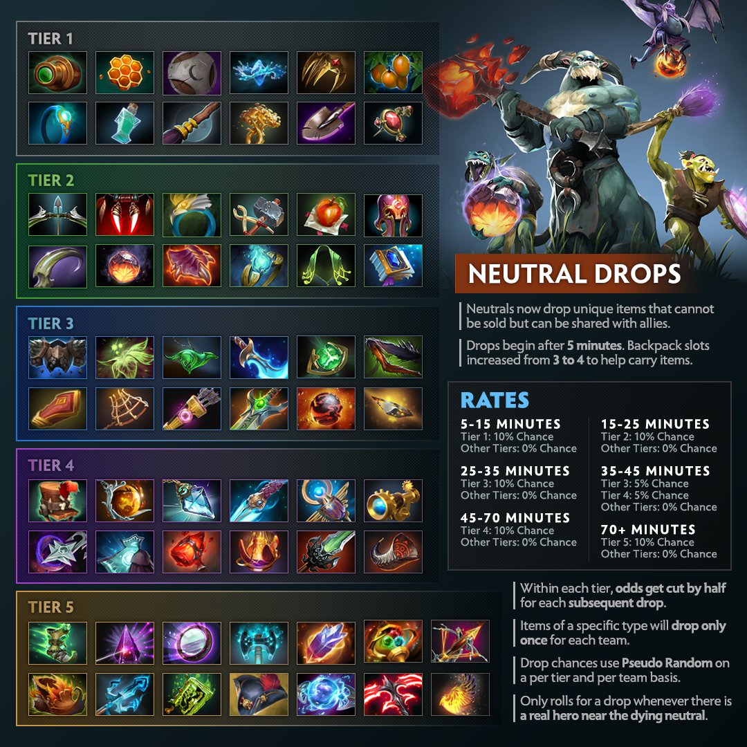 Change in dota 2 фото 68